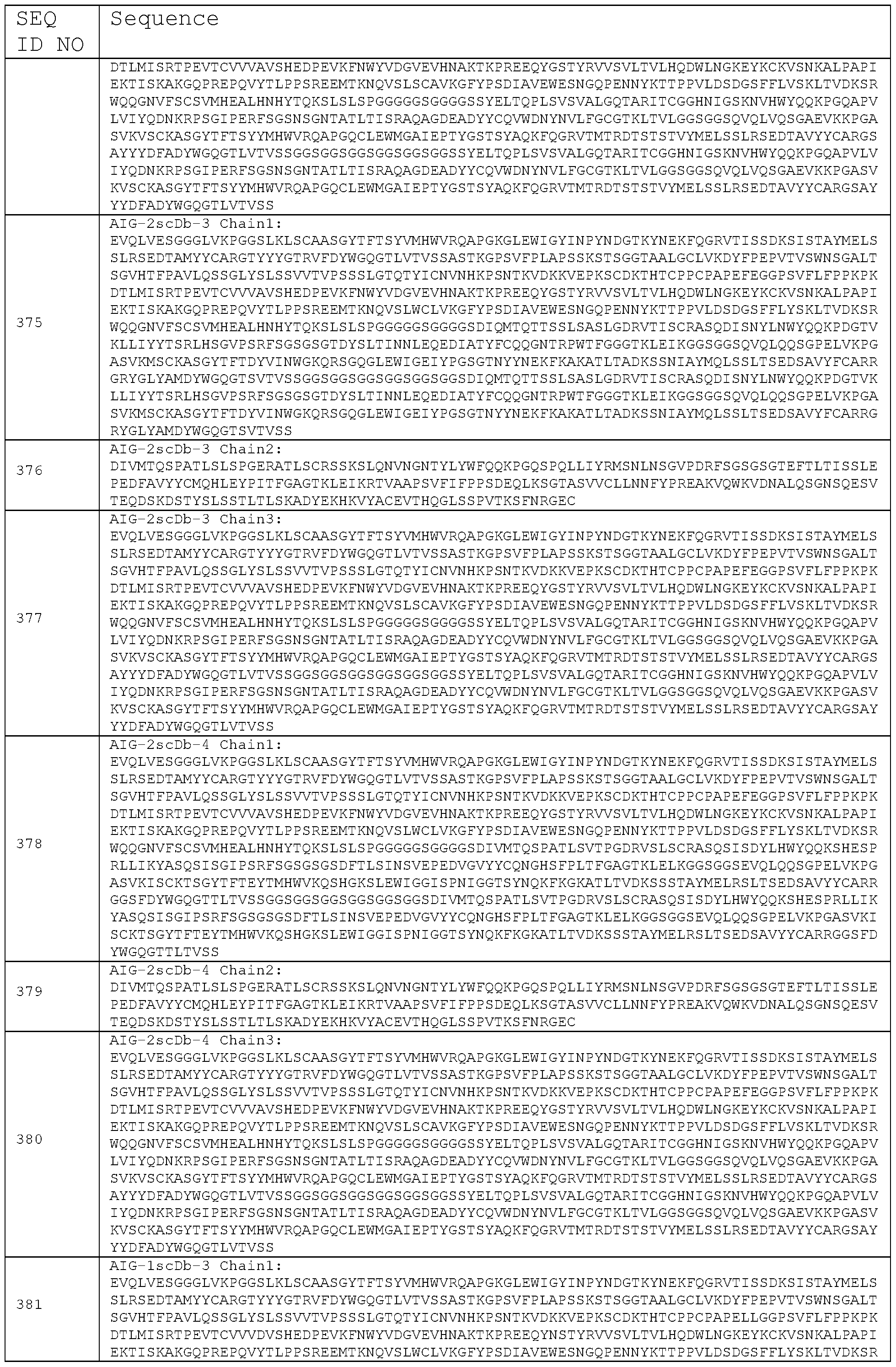 Figure imgf000149_0001