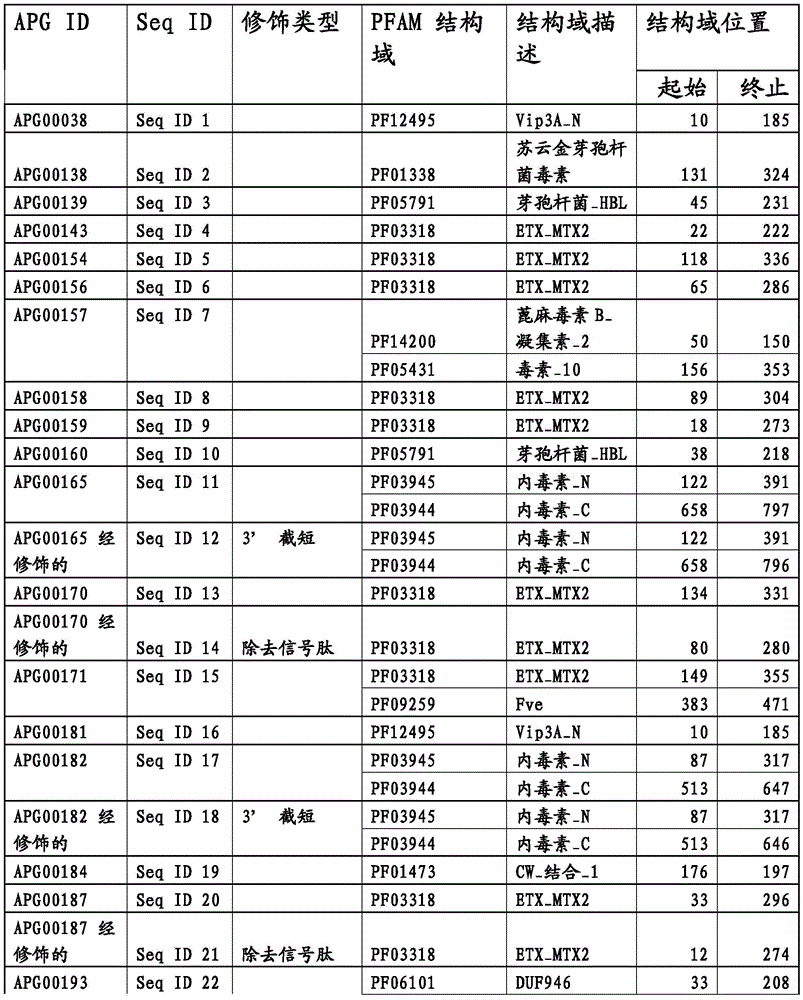 Figure BDA0003583901050000841