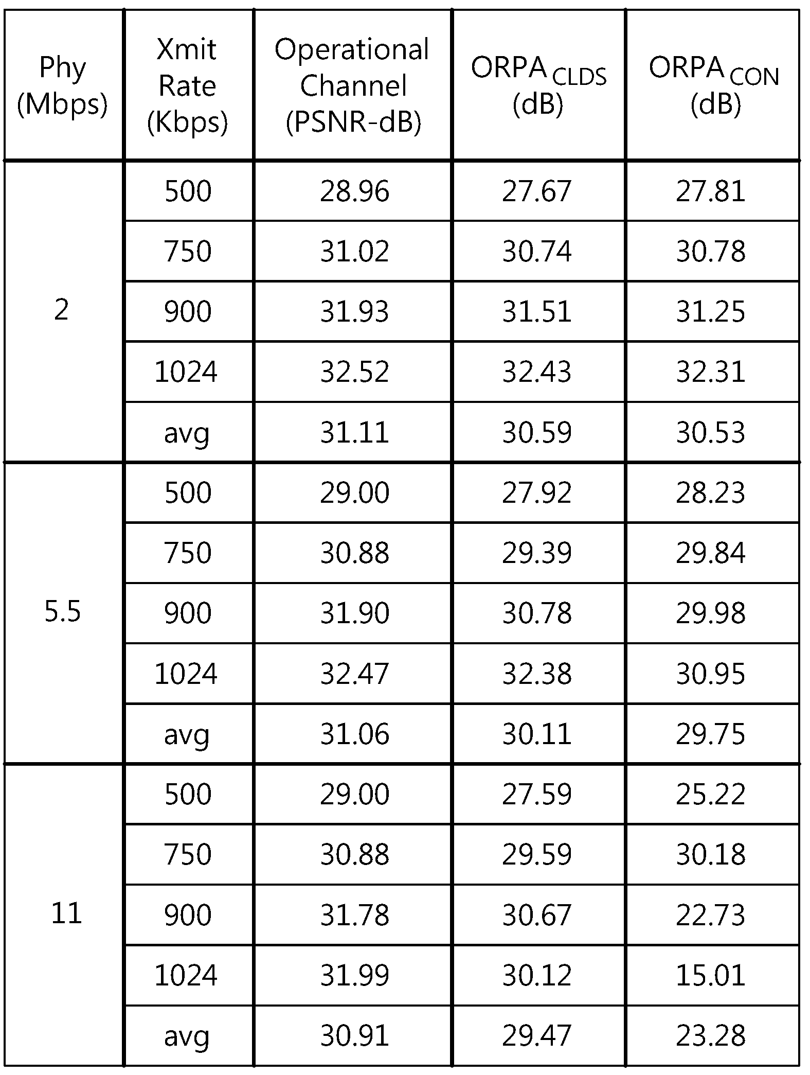 Figure PCTKR2013005134-appb-T000007