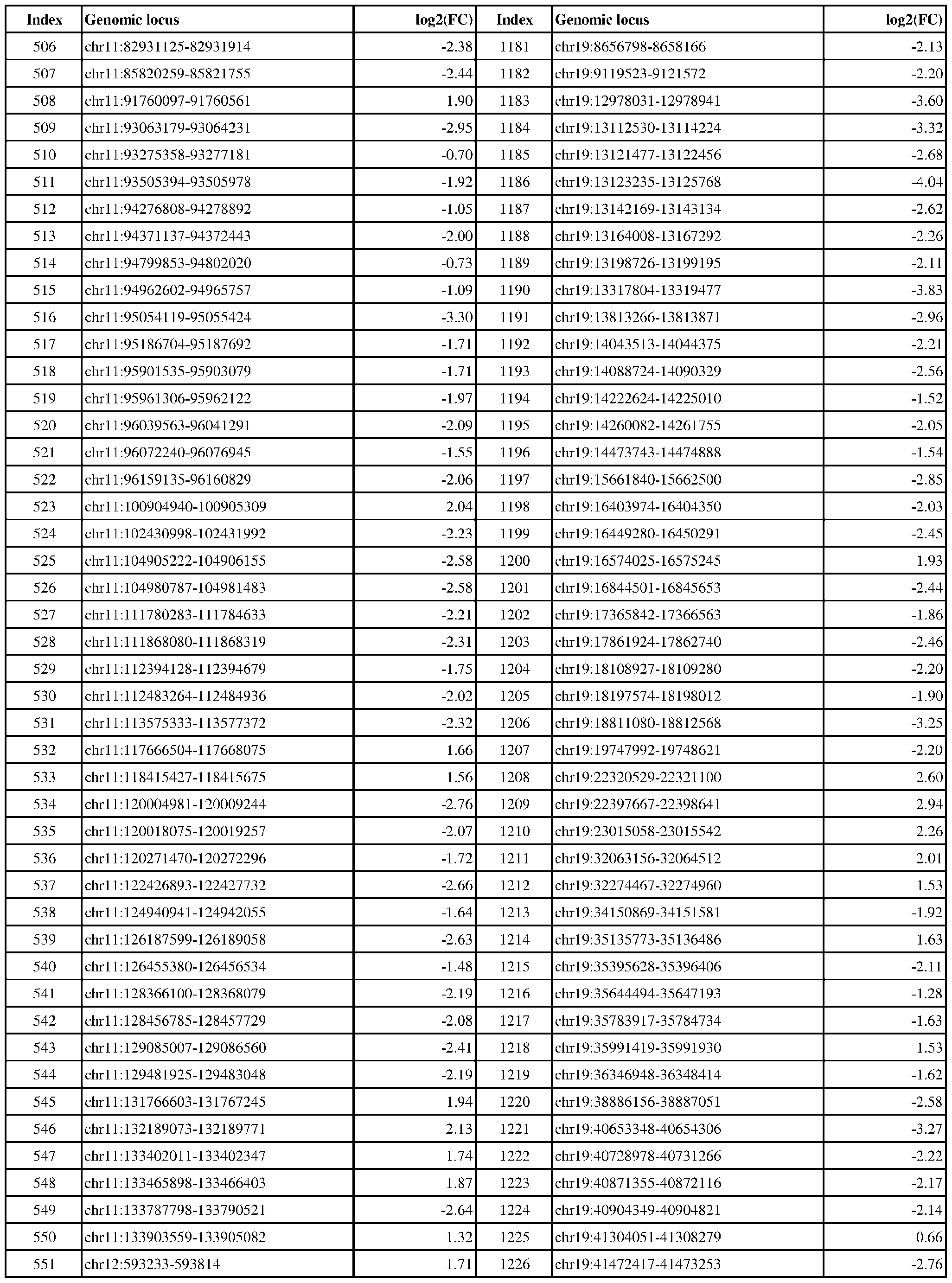 Figure imgf000138_0001