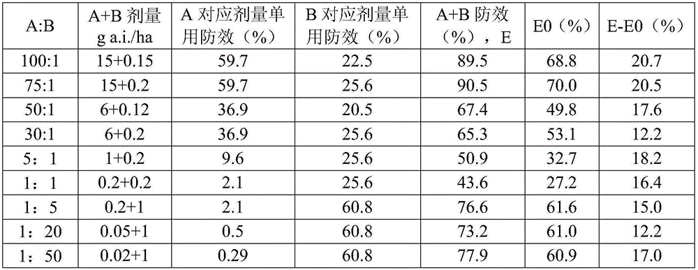 Figure BDA0001788840760000383