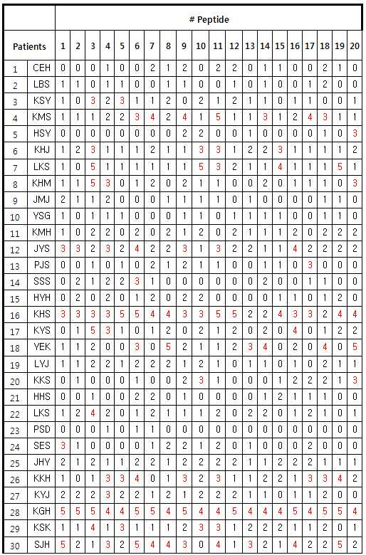 Figure 112014024054082-pat00008