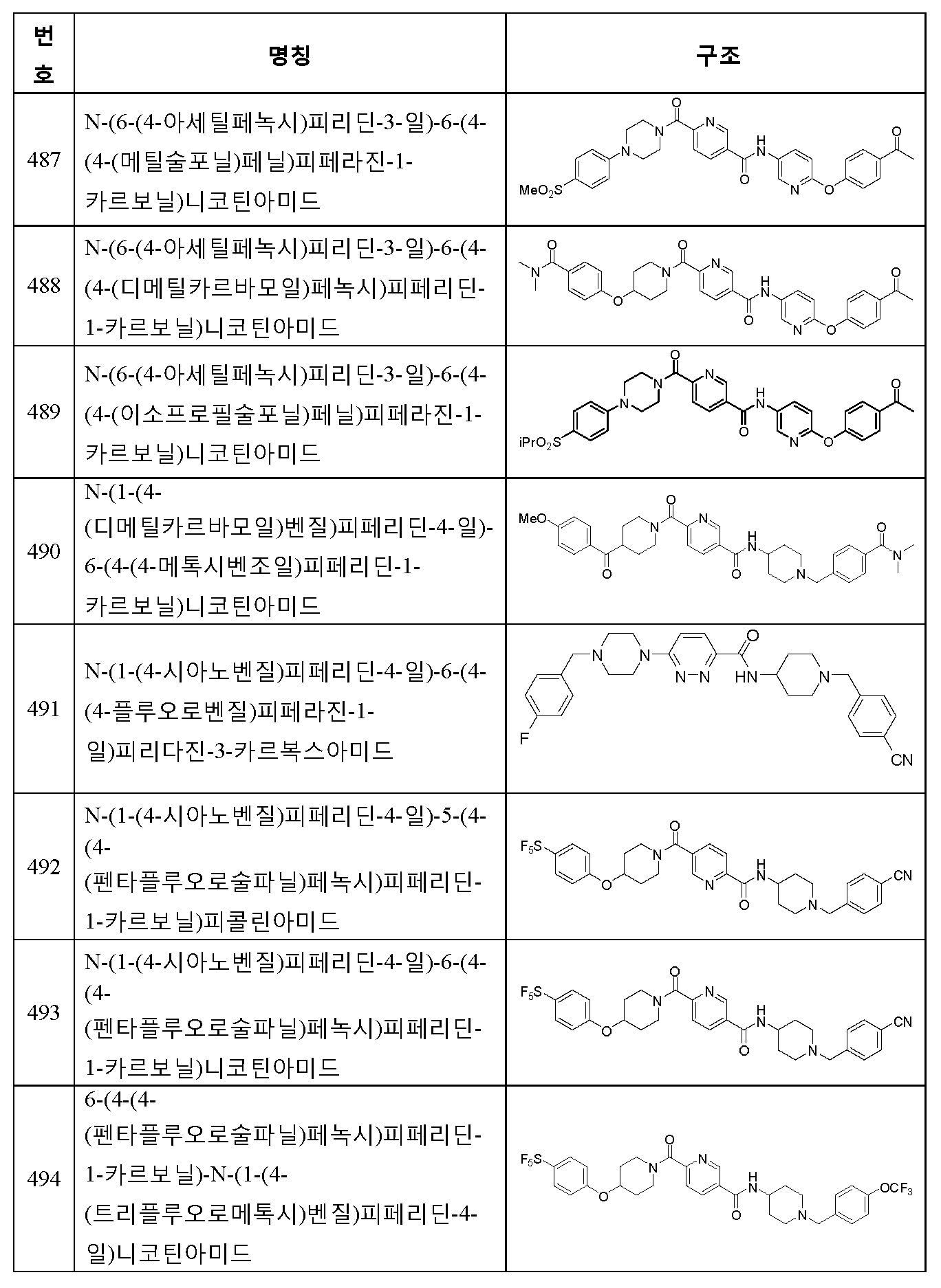 Figure 112013017633176-pct00244