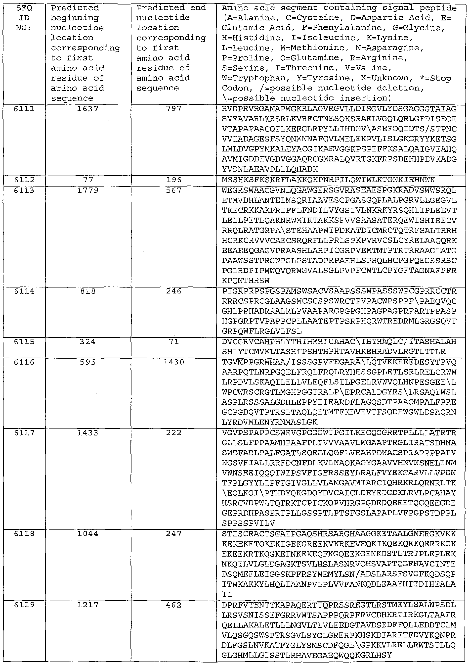 Figure imgf000451_0001