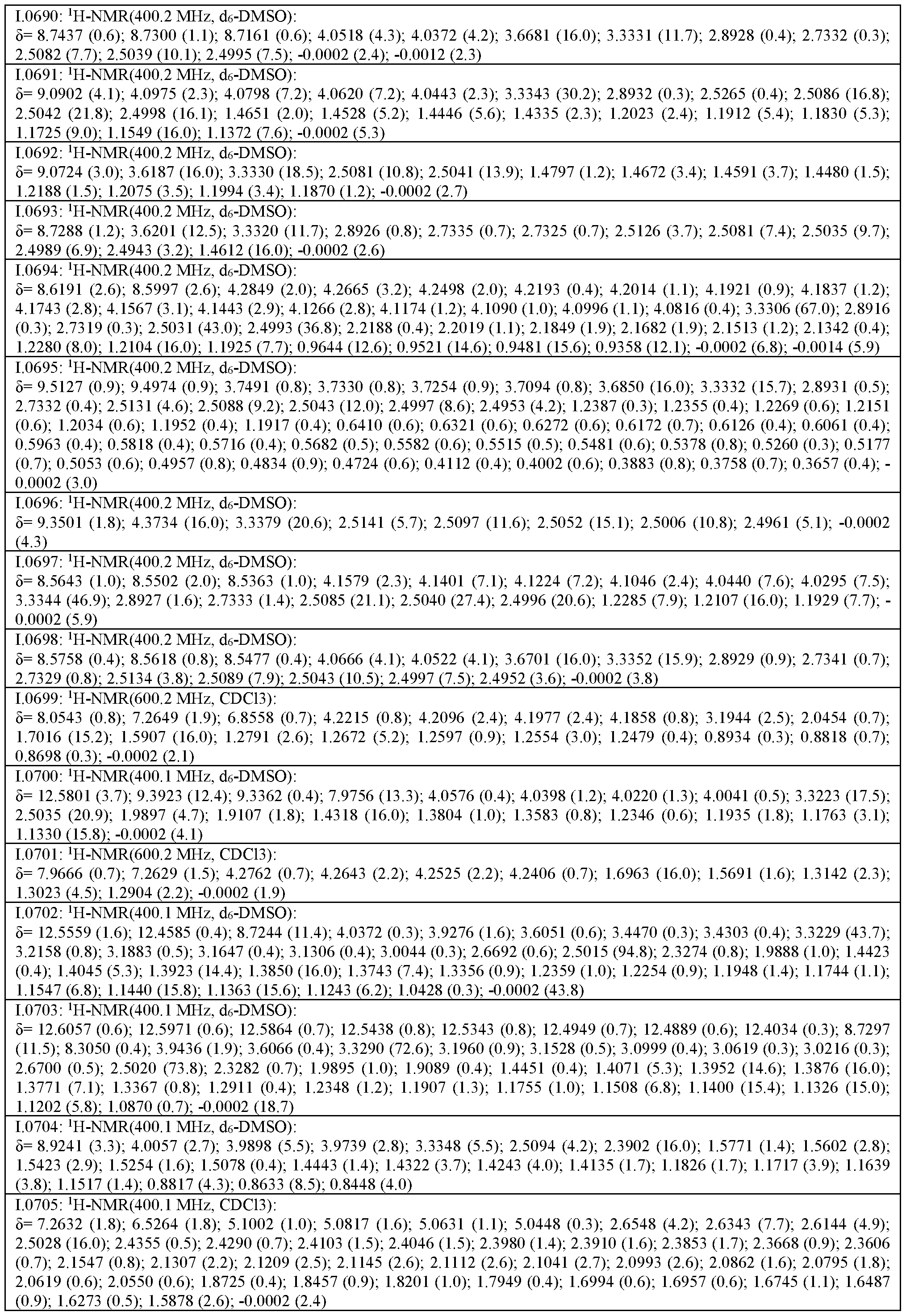 Figure imgf000205_0001