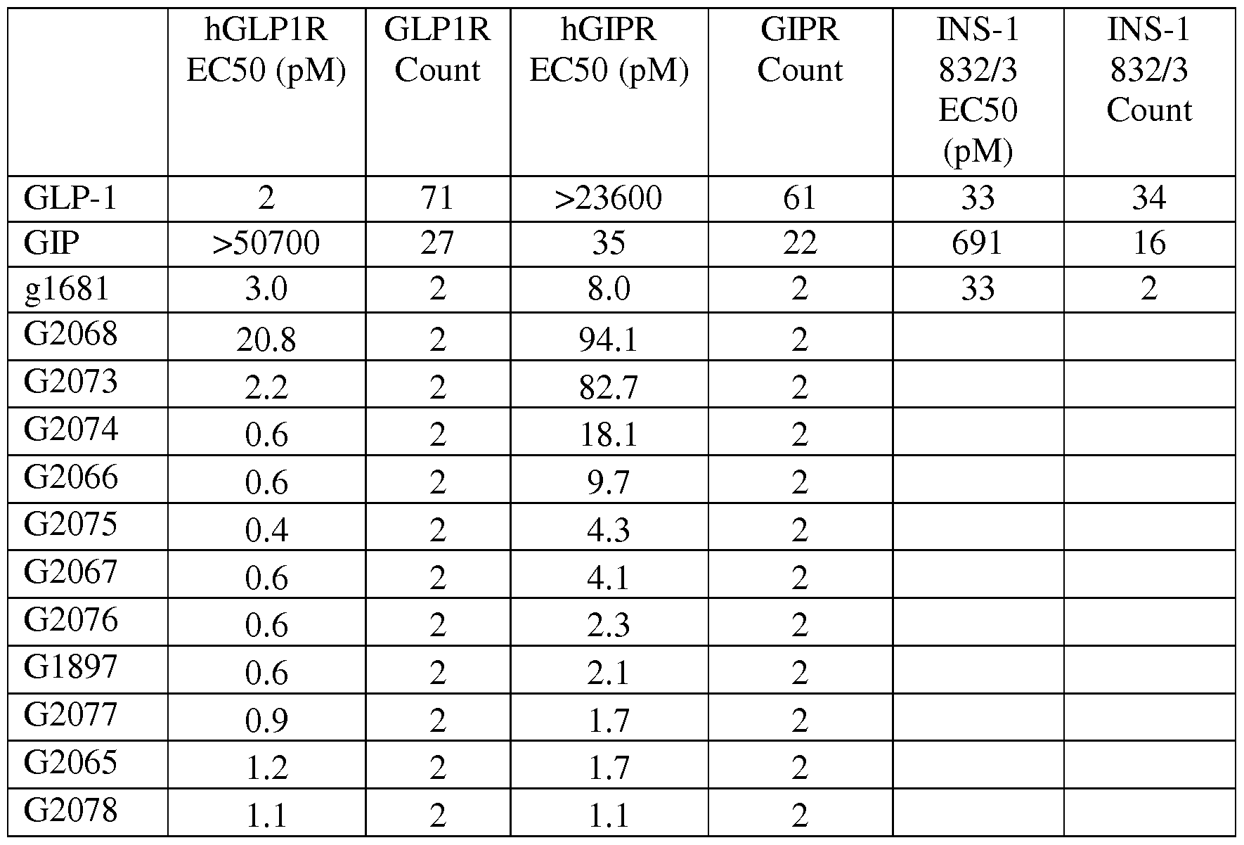Figure imgf000092_0001