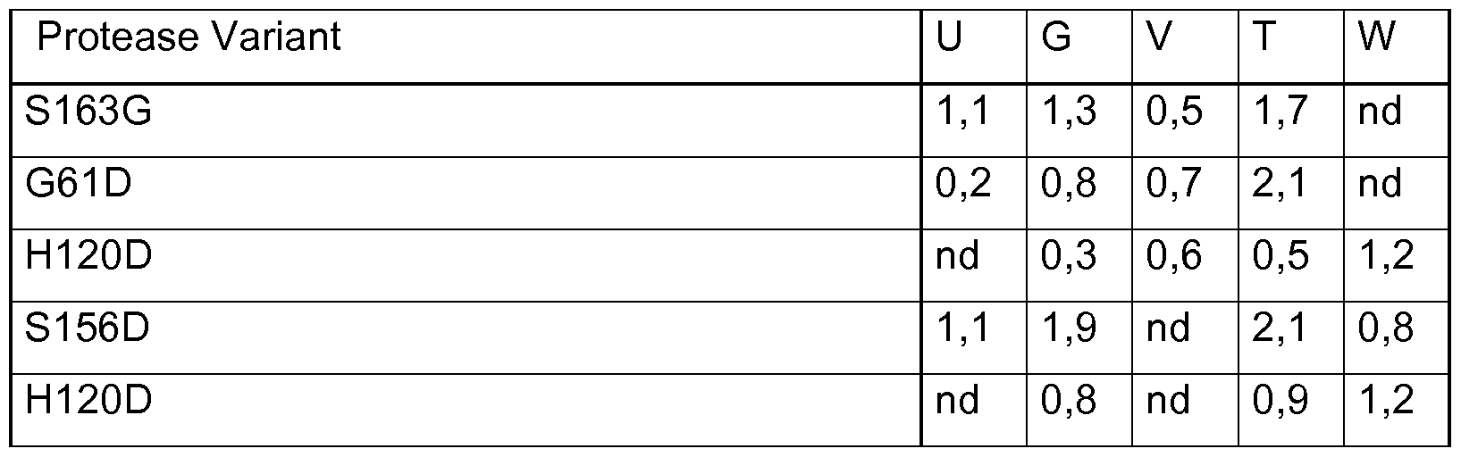 Figure imgf000068_0001