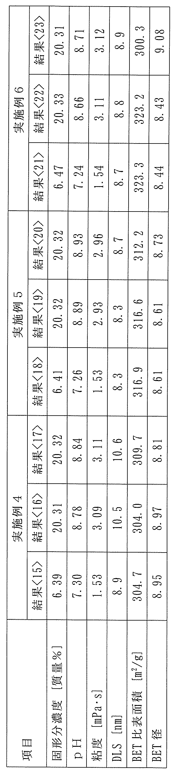 Figure JPOXMLDOC01-appb-T000003