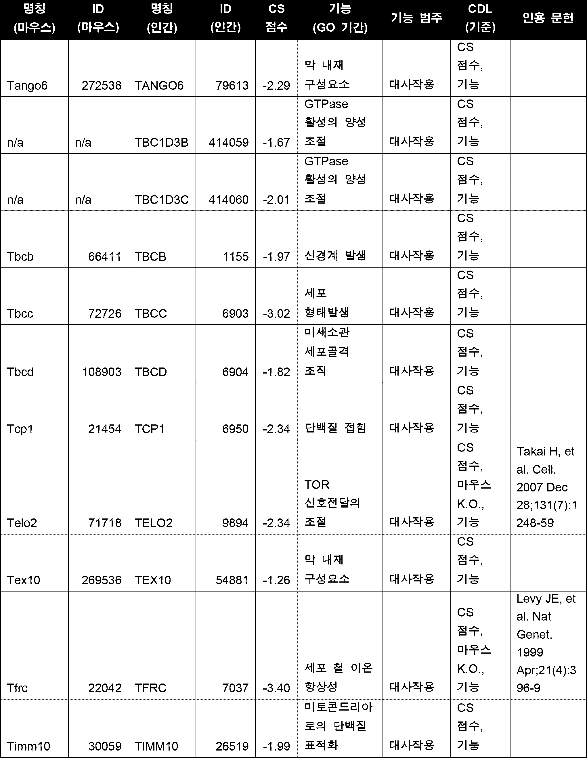 Figure 112020001961430-pct00079