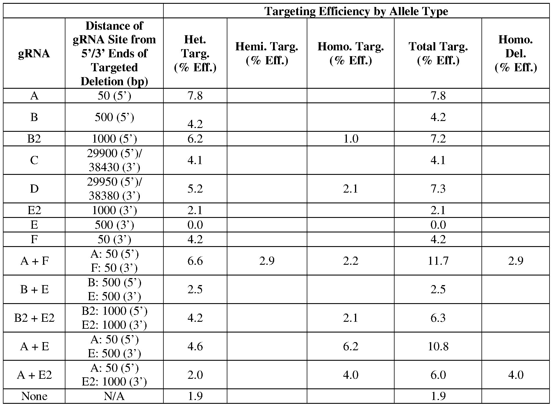 Figure imgf000196_0001