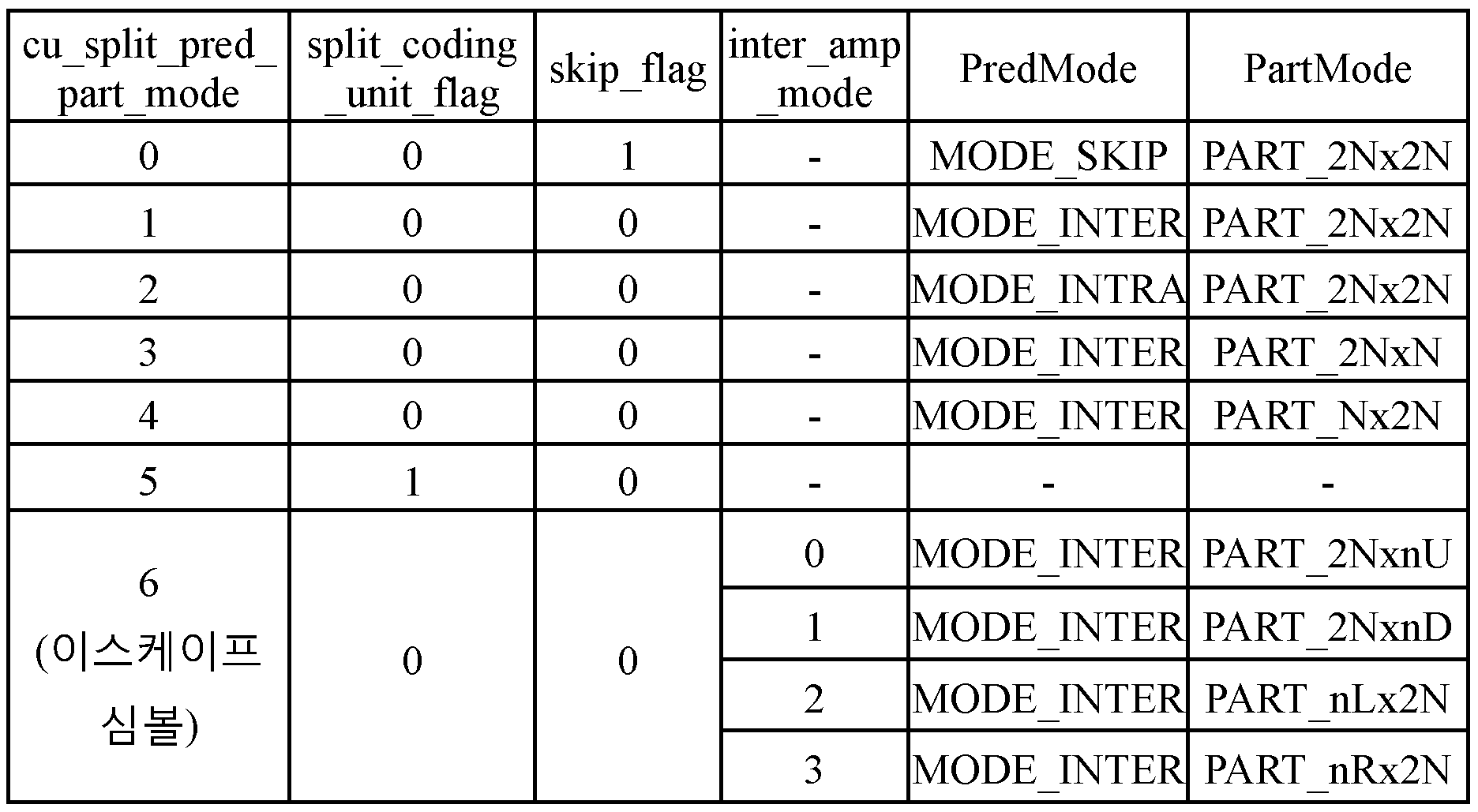 Figure PCTKR2012007419-appb-I000031