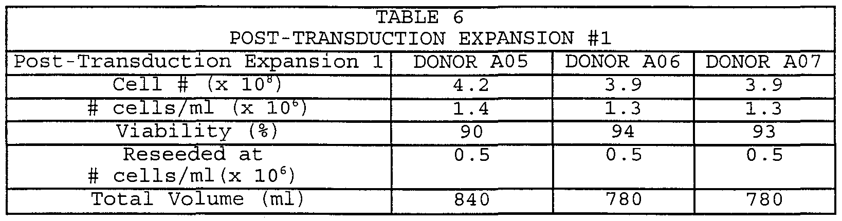Figure imgf000067_0001