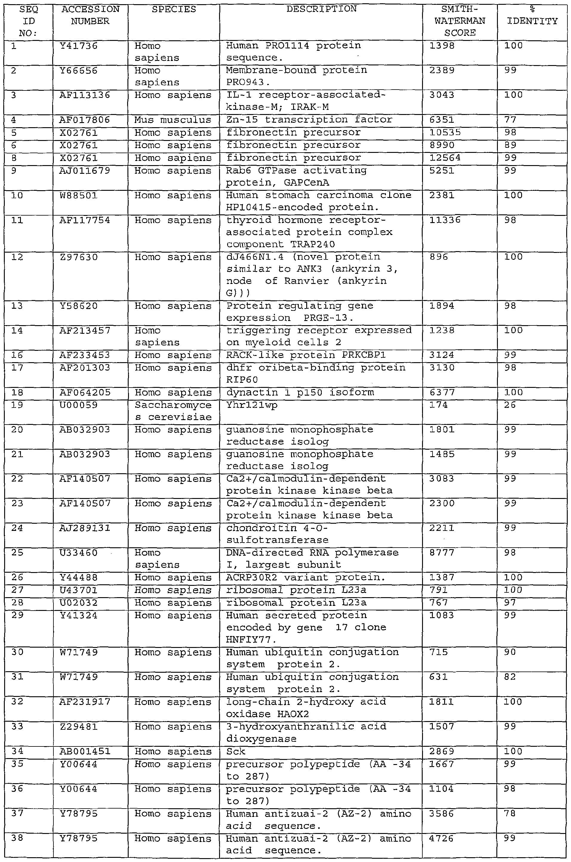 Figure imgf000145_0001