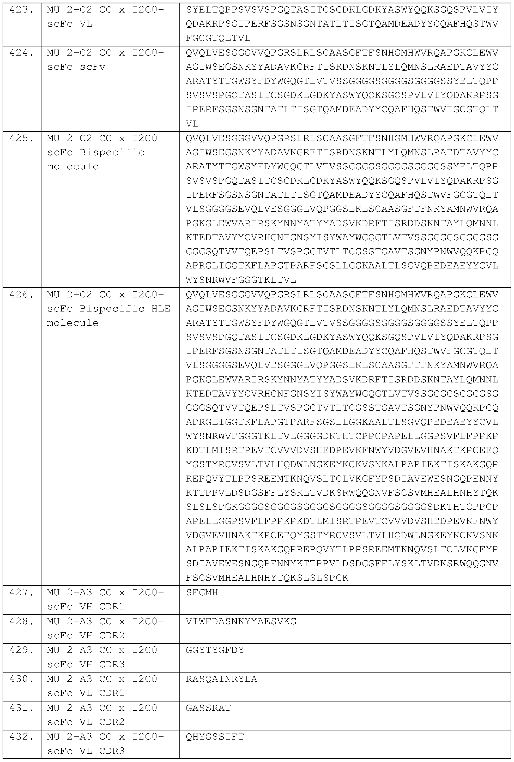 Figure imgf000140_0001