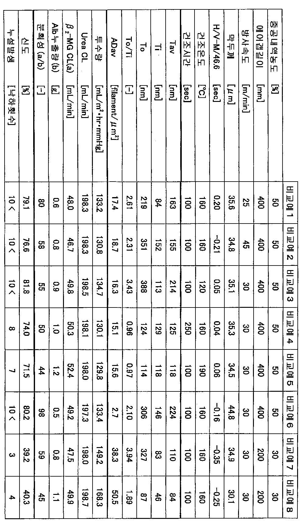 Figure 112010031829312-pct00002