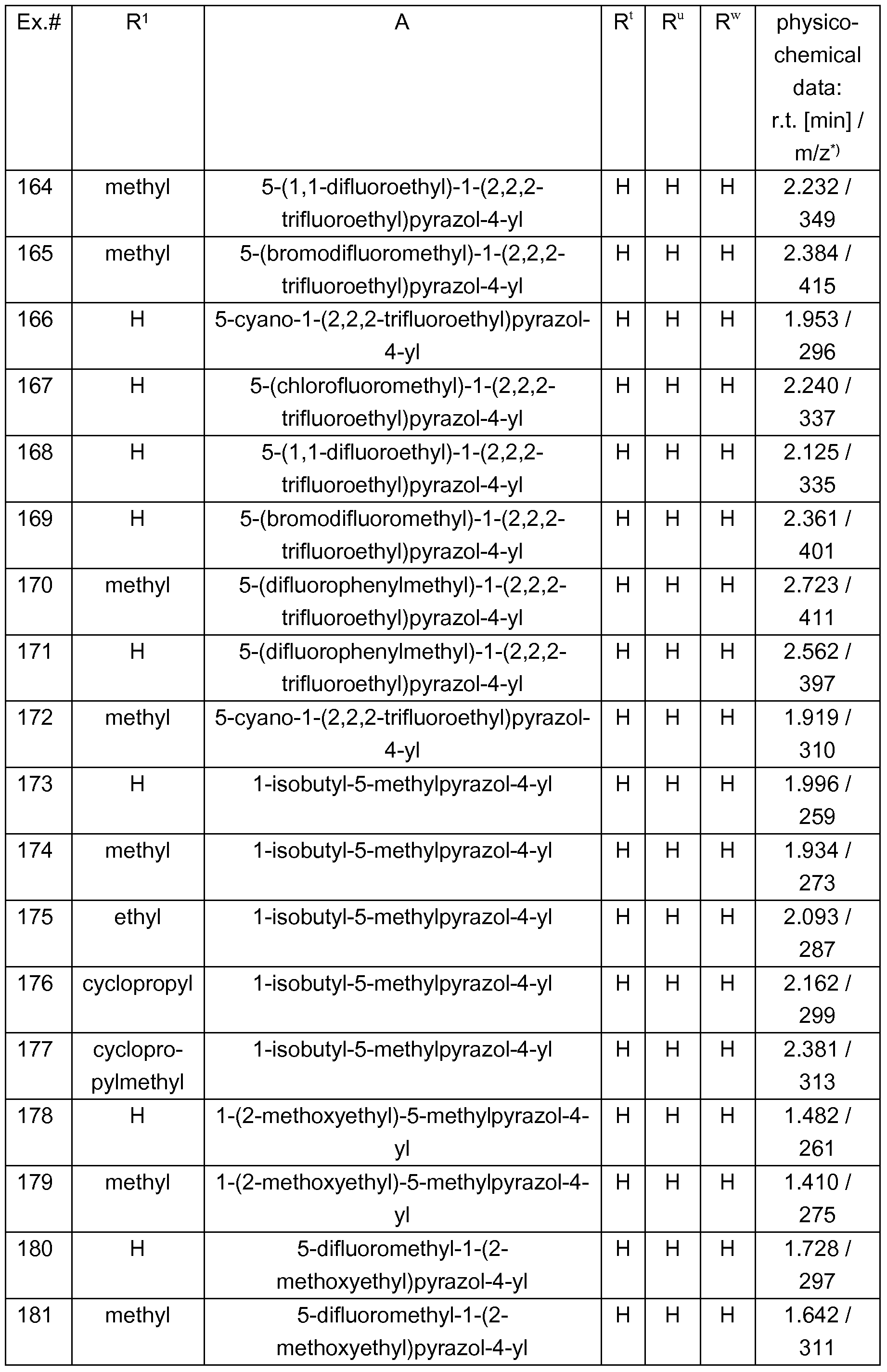 Figure imgf000145_0001