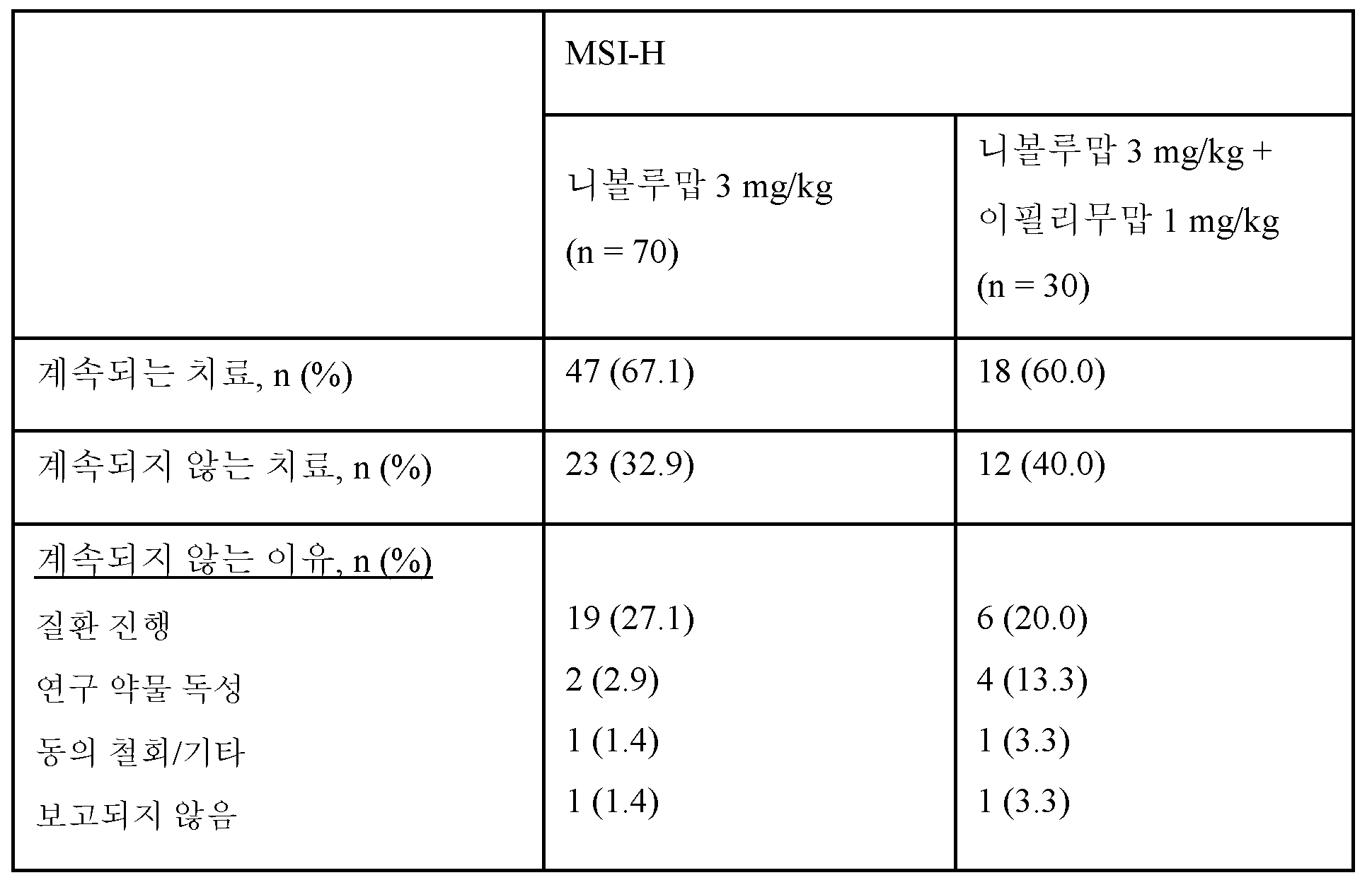 Figure 112018131784366-pct00004