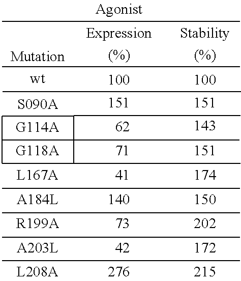 Figure US20160327576A1-20161110-C00001