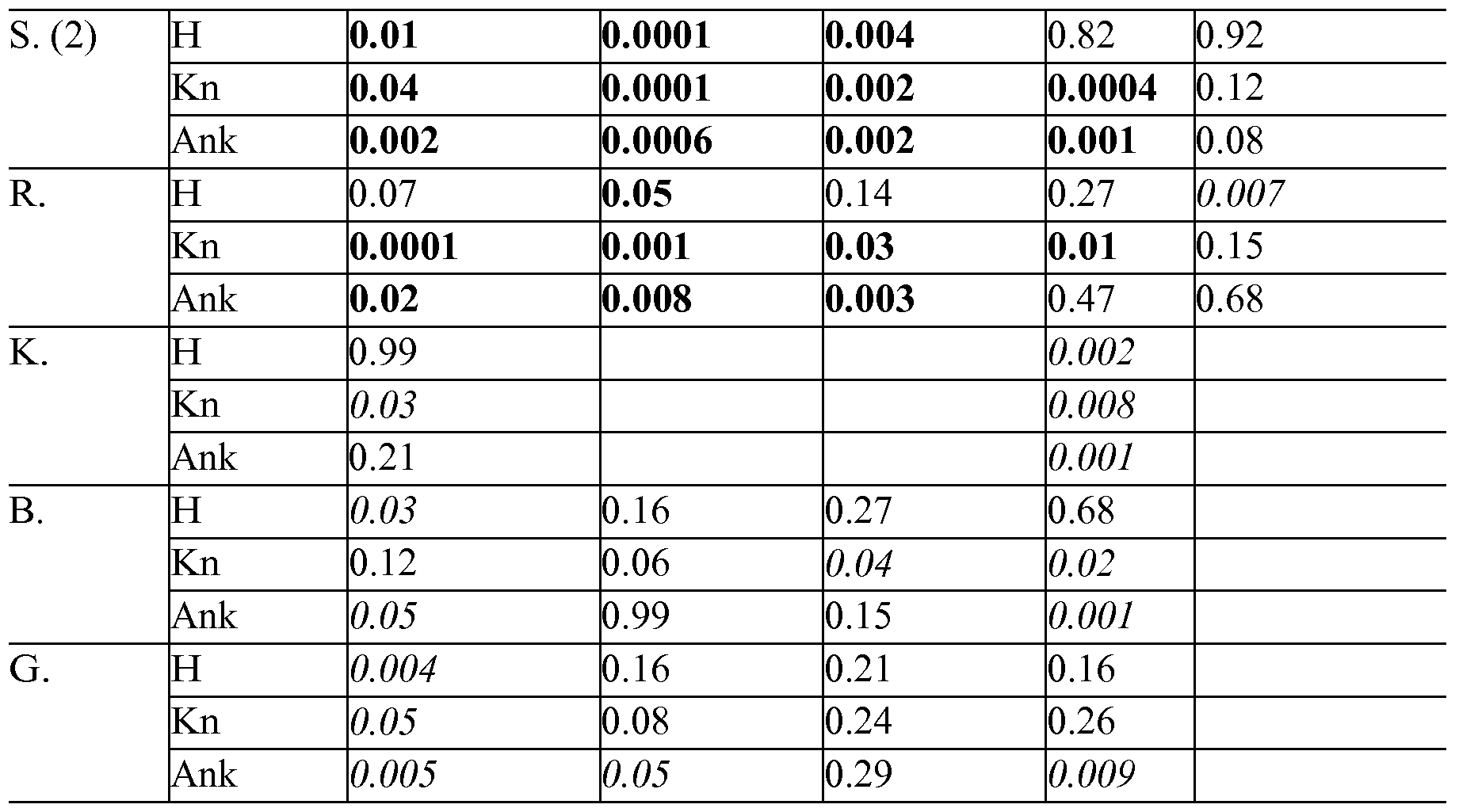 Figure imgf000030_0001