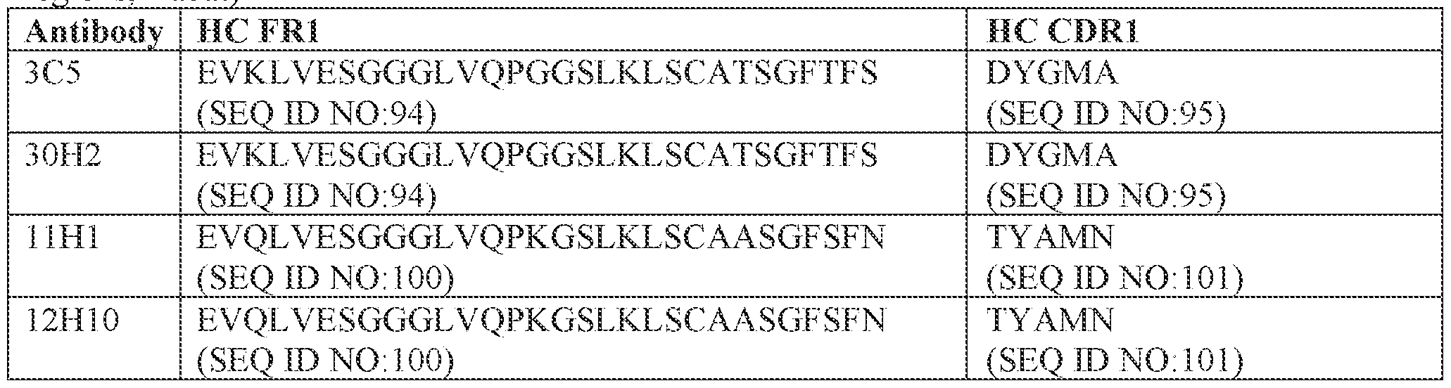 Figure imgf000142_0001