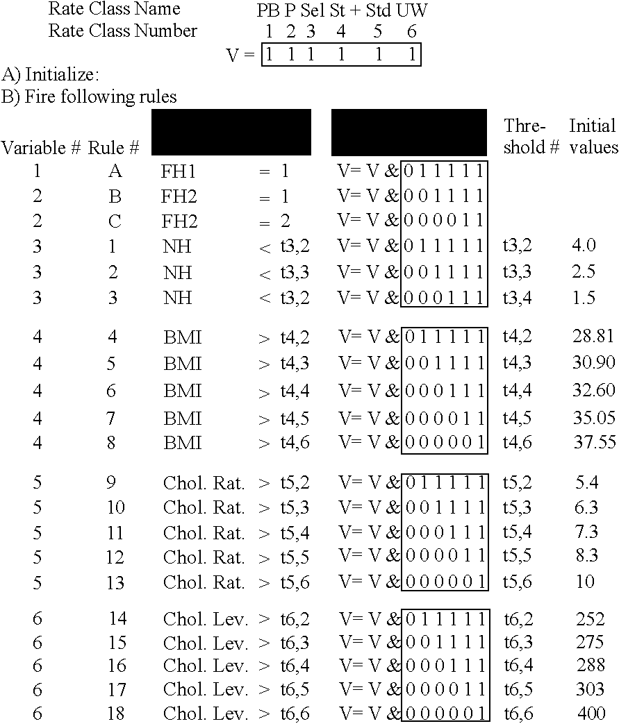 Figure US07383239-20080603-C00001