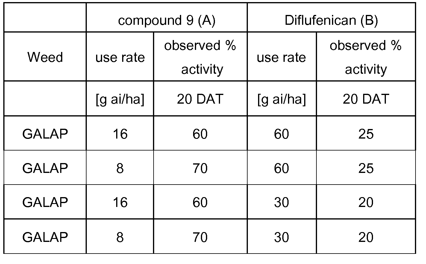 Figure imgf000265_0002