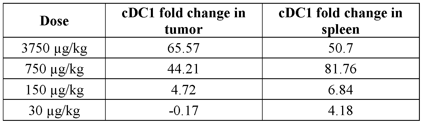 Figure imgf000301_0001