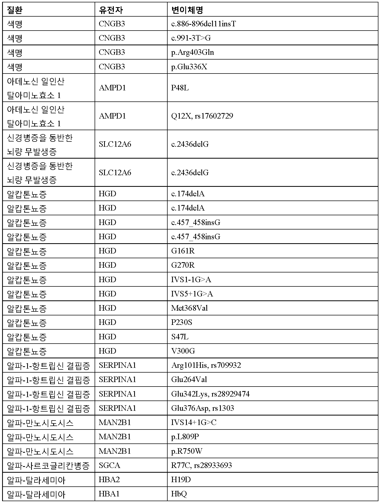 Figure 112016065801685-pct00002