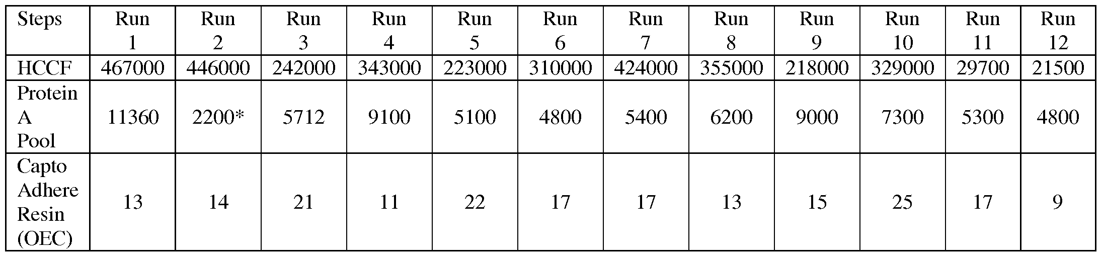 Figure imgf000075_0002