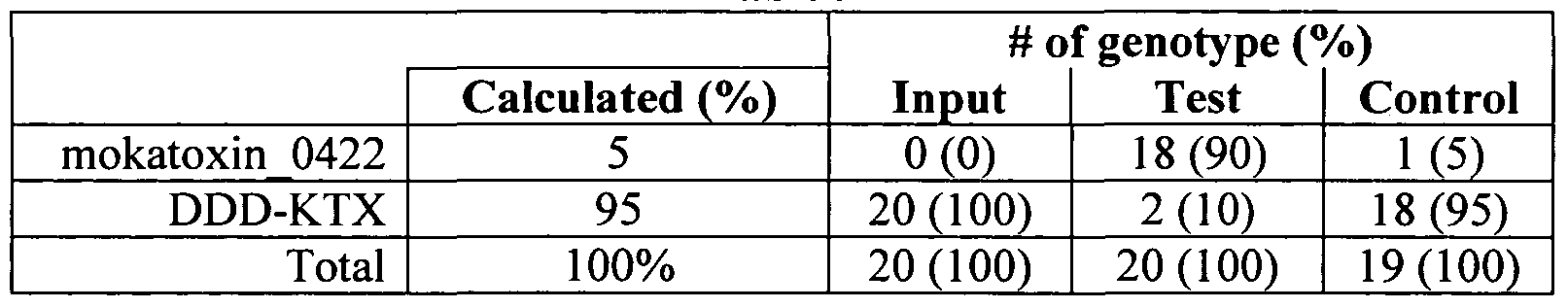 Figure imgf000056_0001