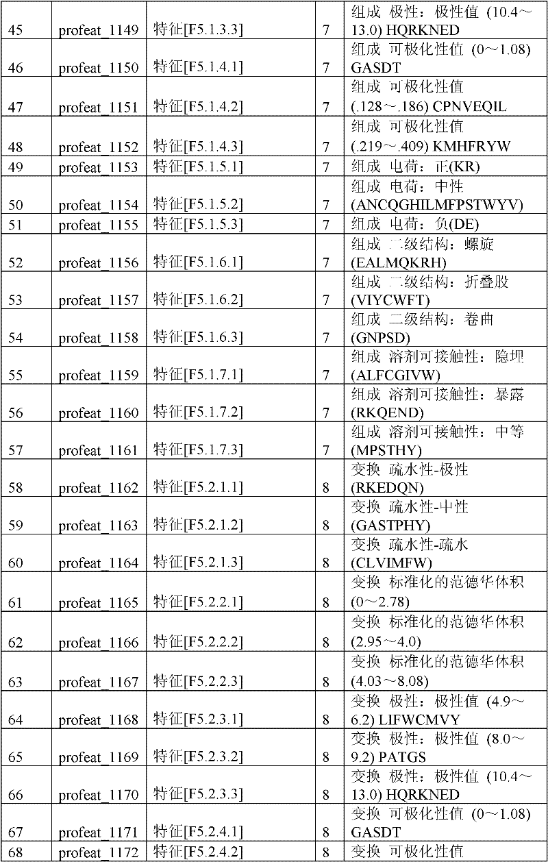 Figure BDA0000054185140000401