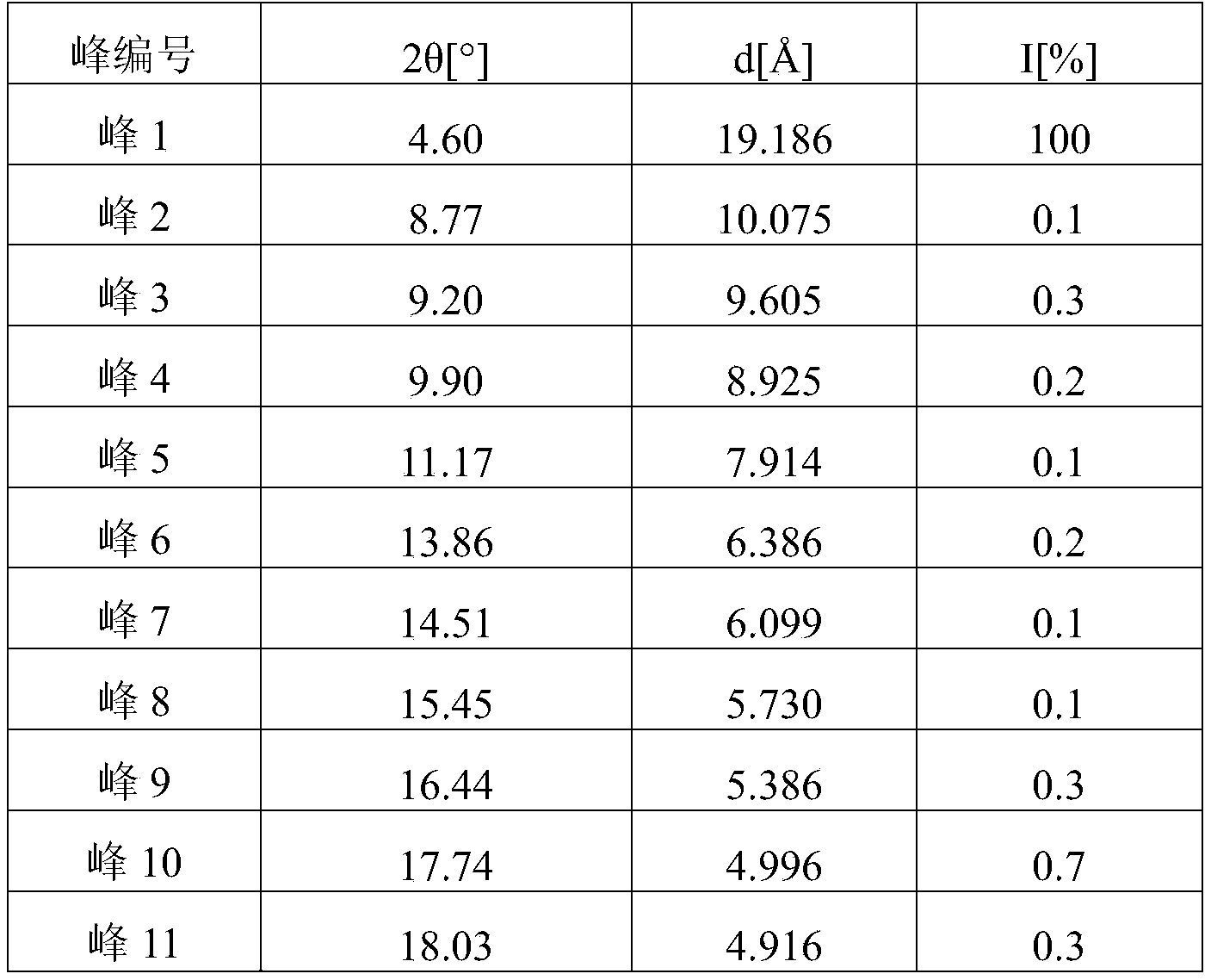 Figure PCTCN2020142037-appb-000014
