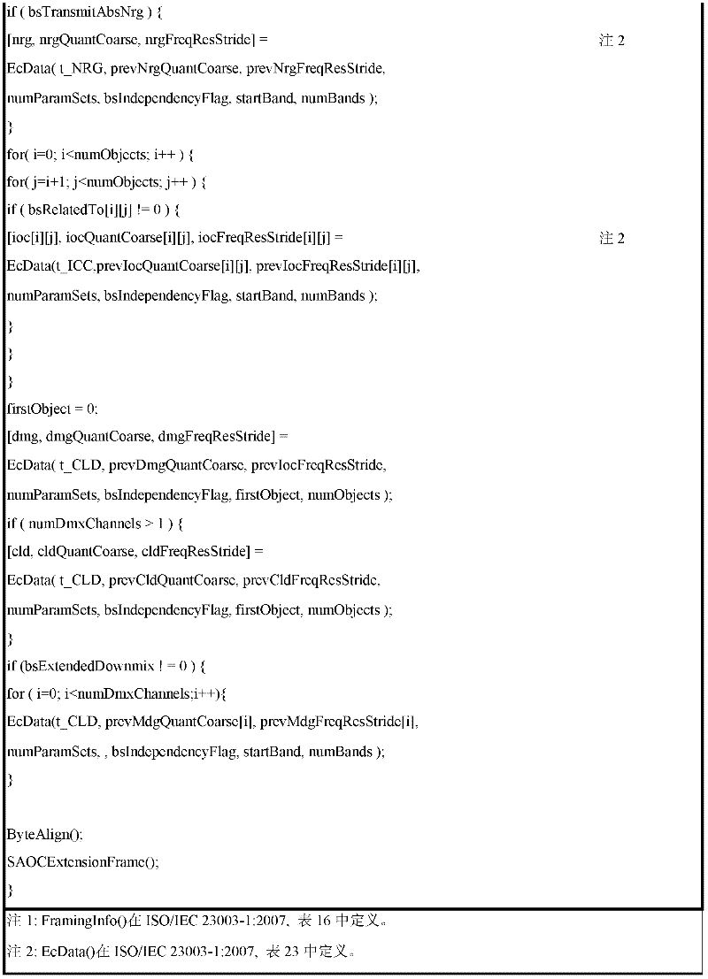 Figure GDA0000066821350000191