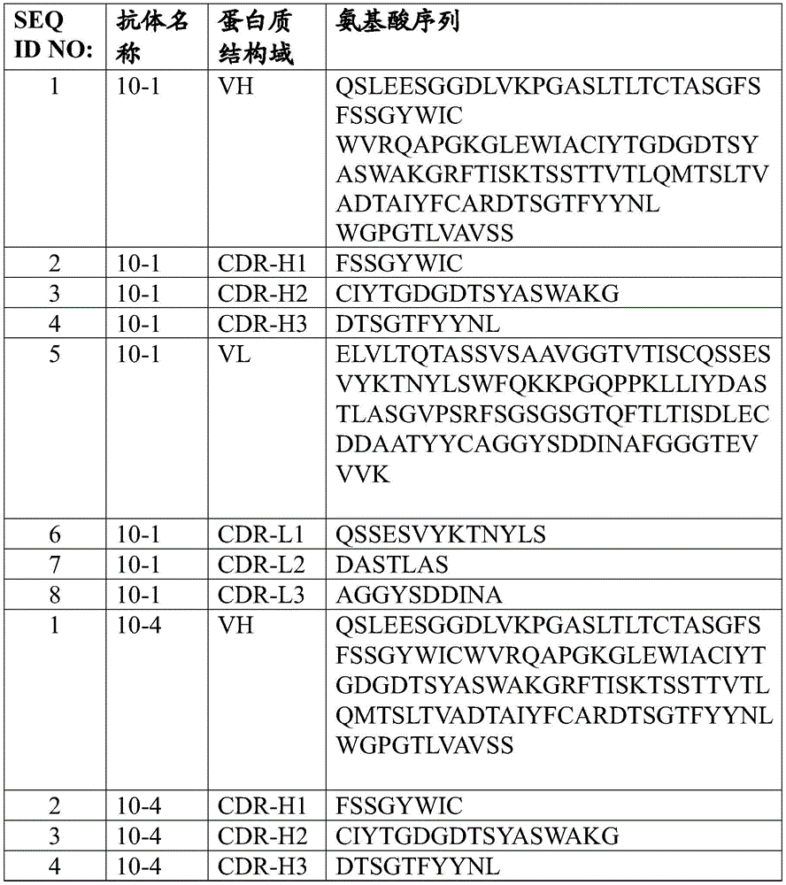 Figure BDA0003871364320000811