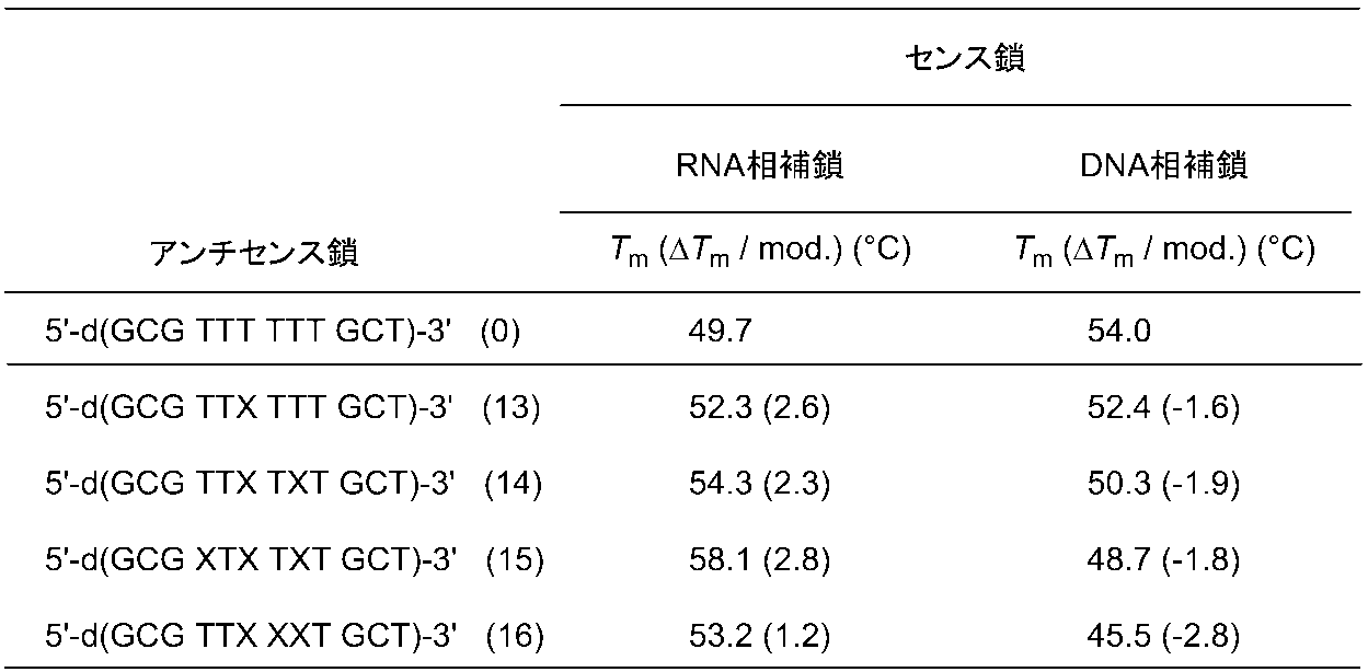 Figure JPOXMLDOC01-appb-T000054