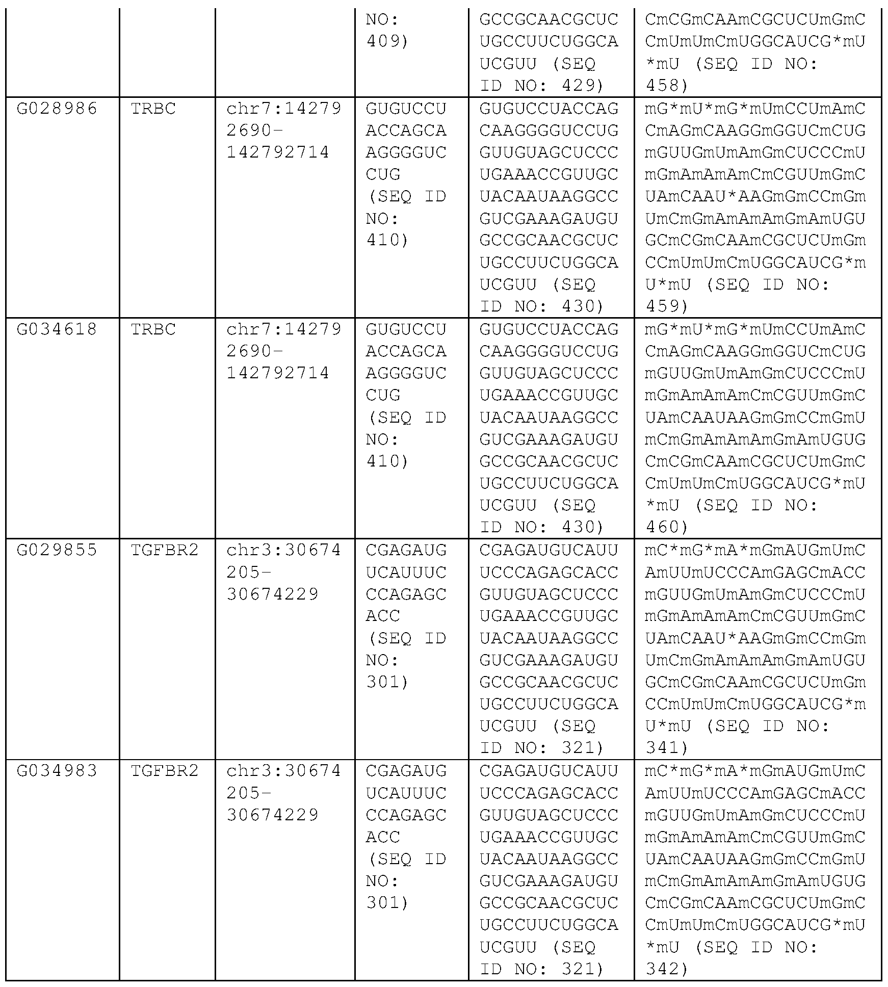 Figure imgf000201_0001