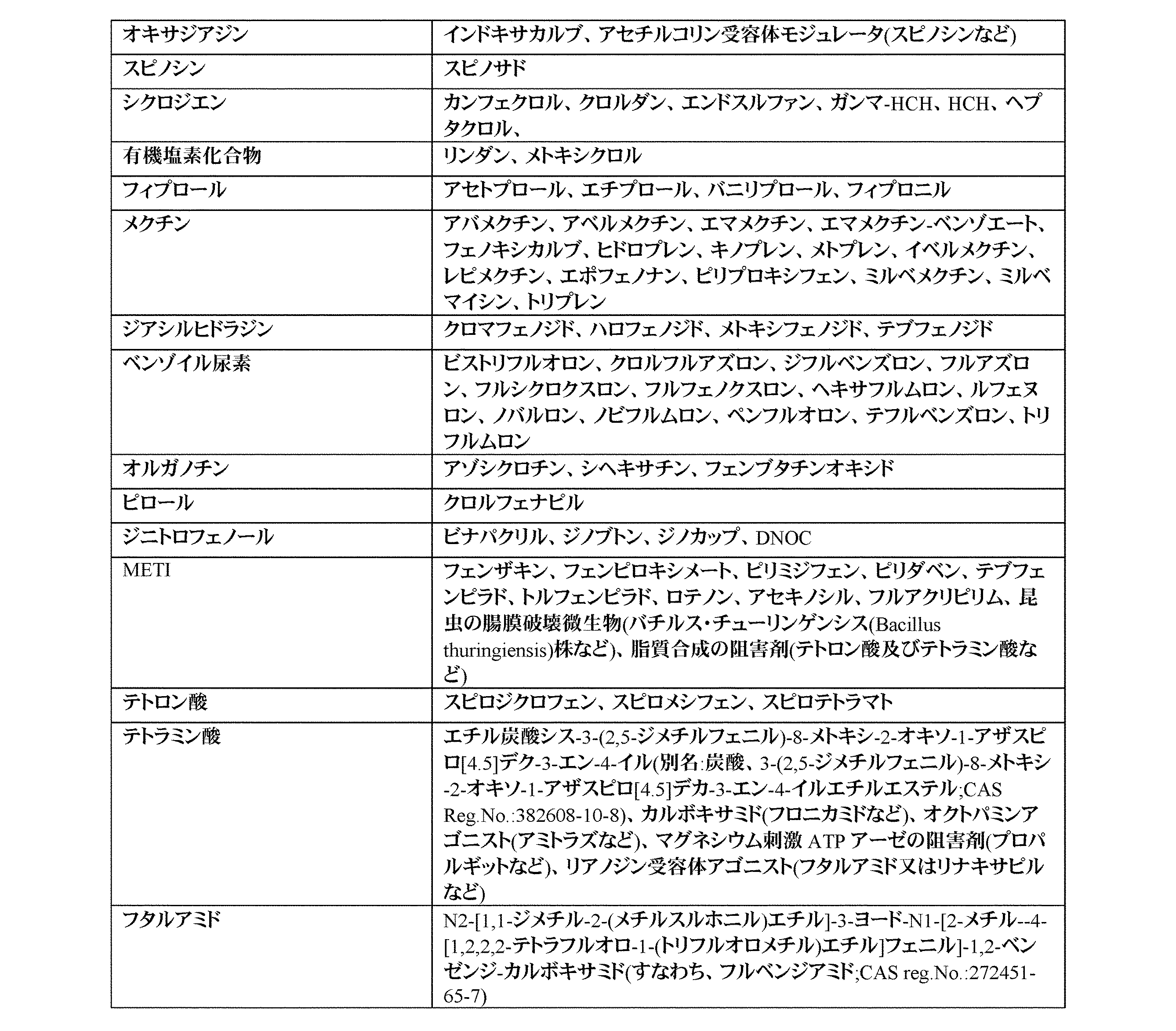 Figure 0007611132000007