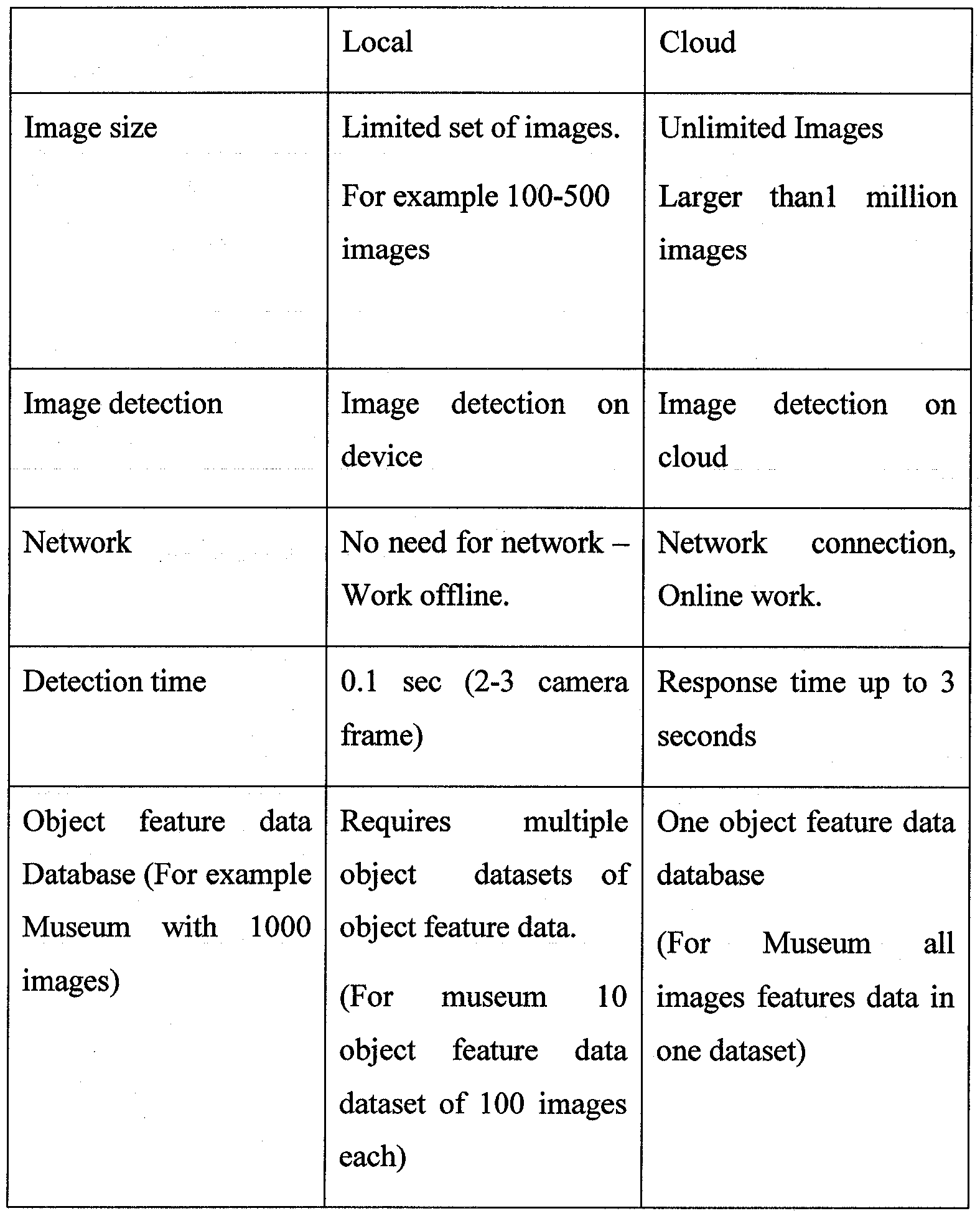 Figure imgf000028_0001