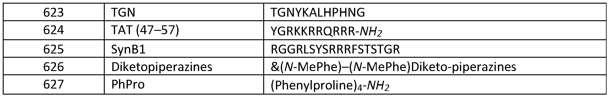 Figure imgf000160_0001