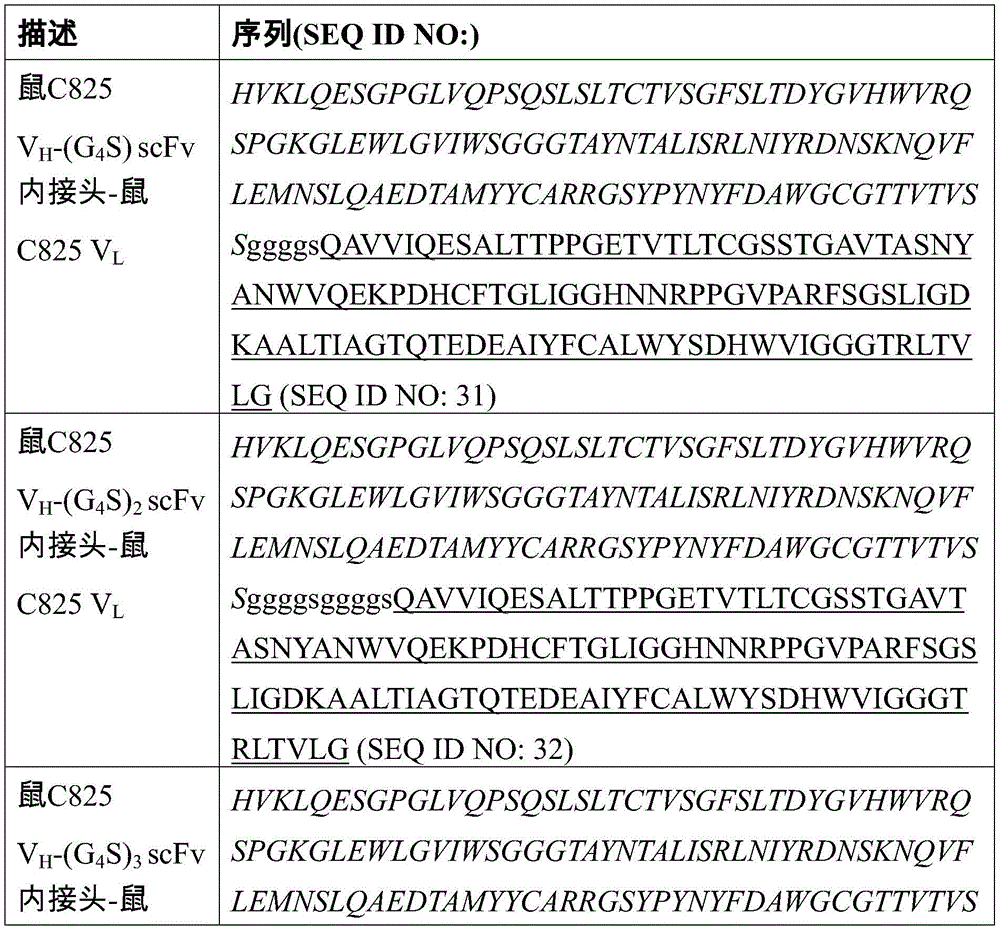Figure BDA0002763179510000452