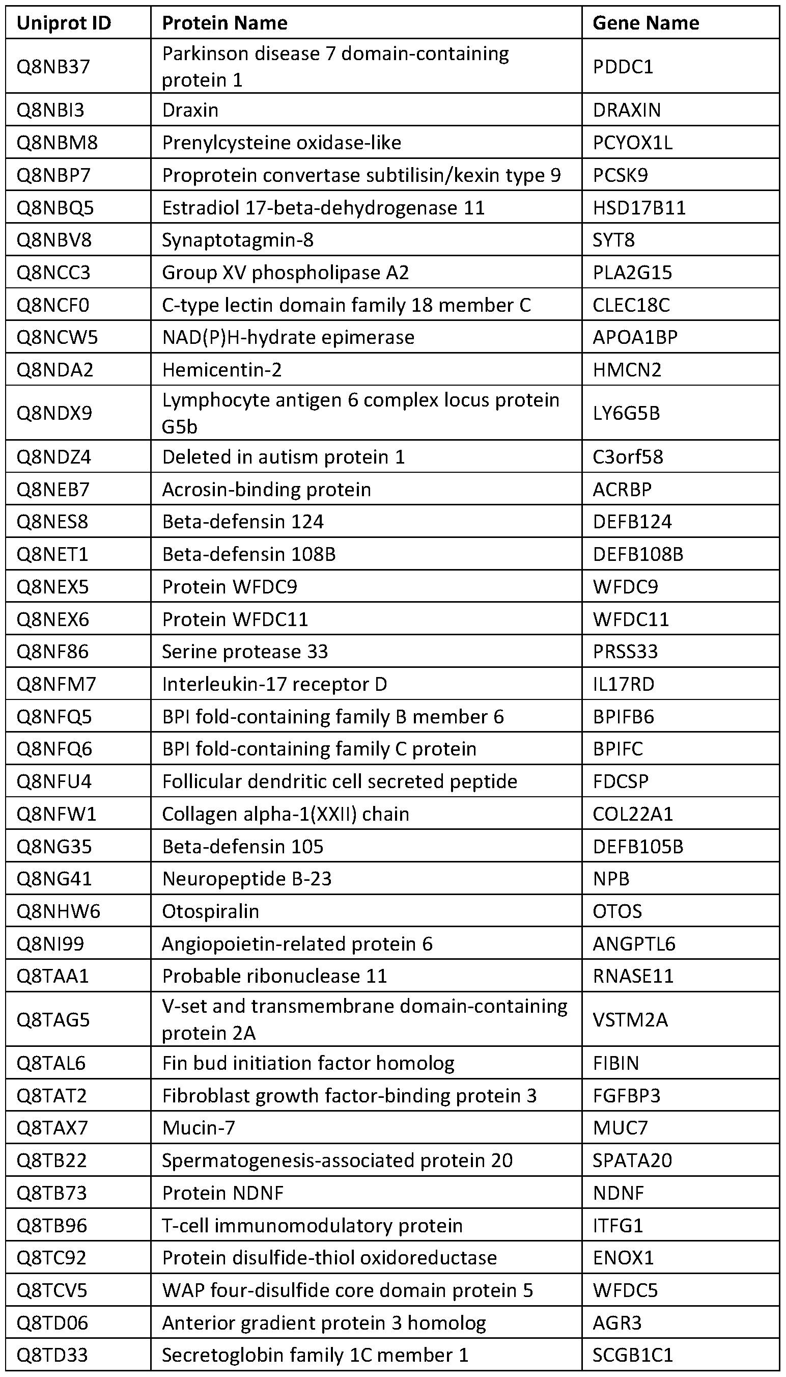 Figure imgf000300_0001