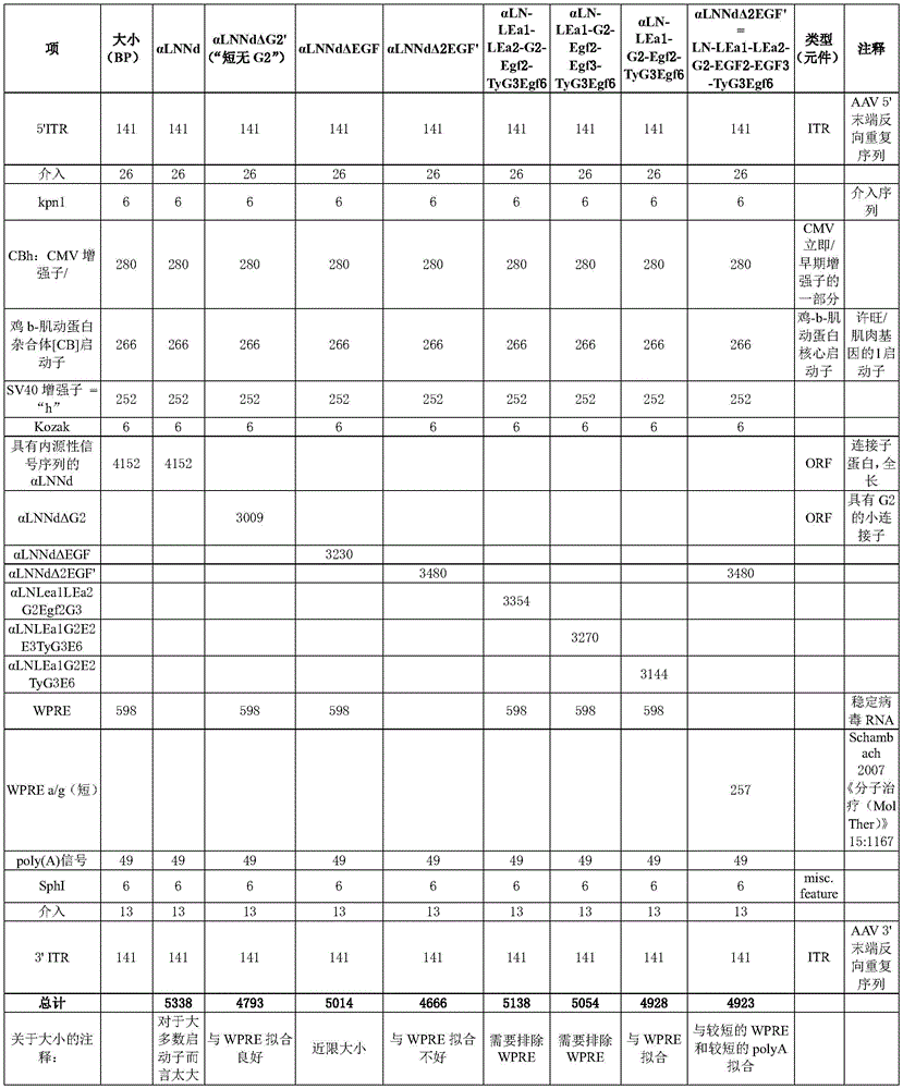 Figure BDA0003593563030000691