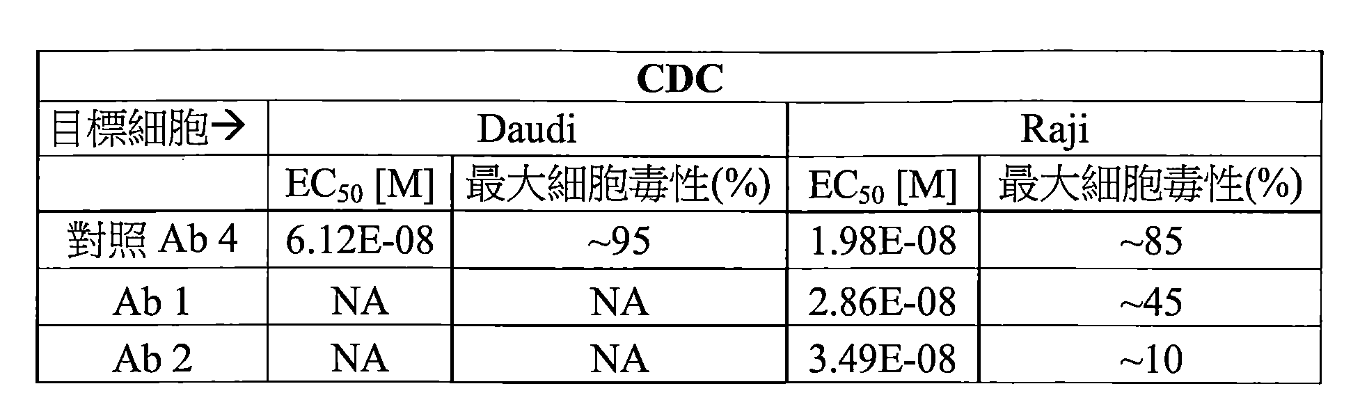 Figure 109123150-A0202-12-0096-29