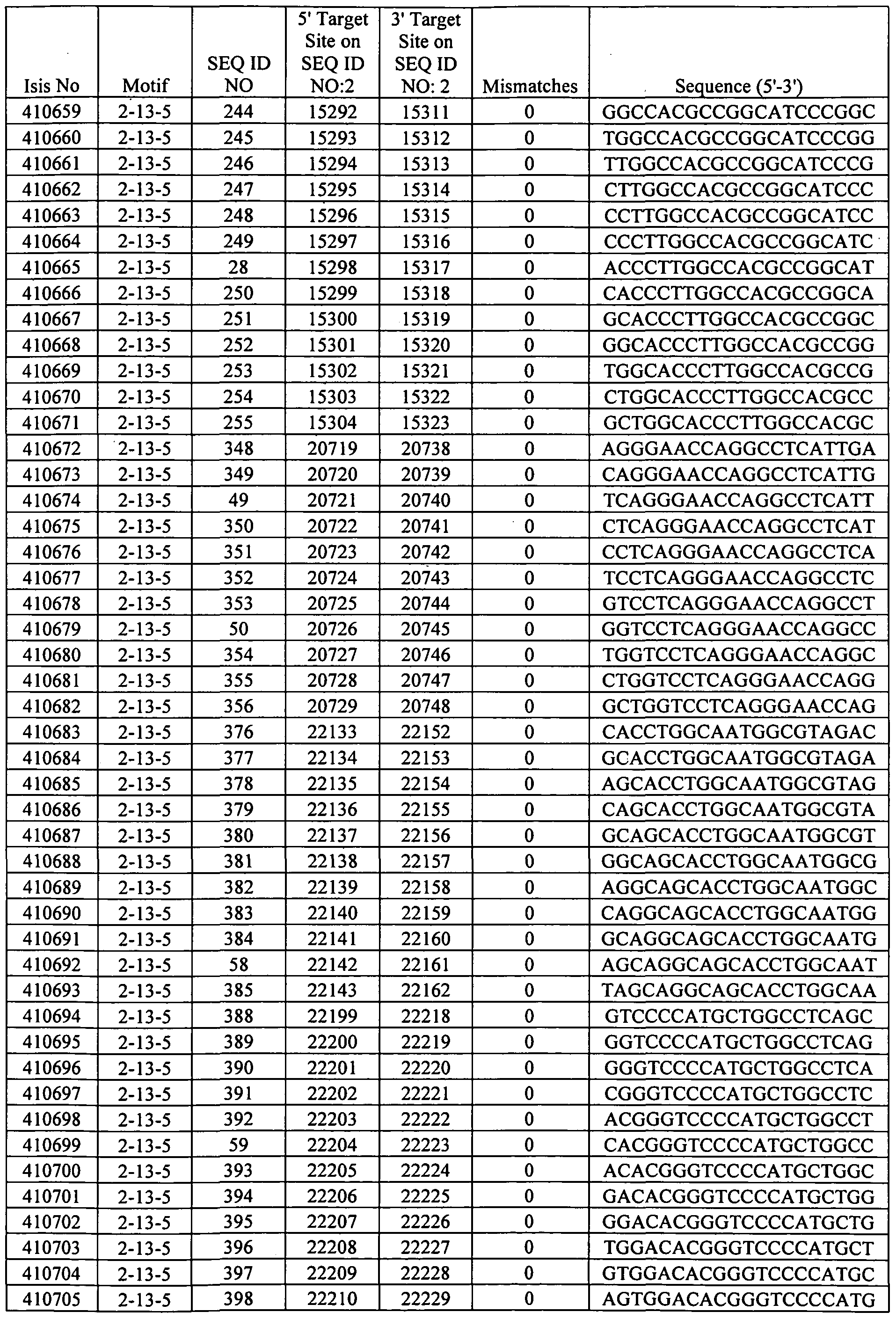Figure imgf000134_0001