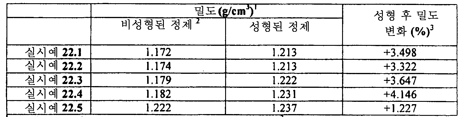 Figure 112015061795592-pat00112