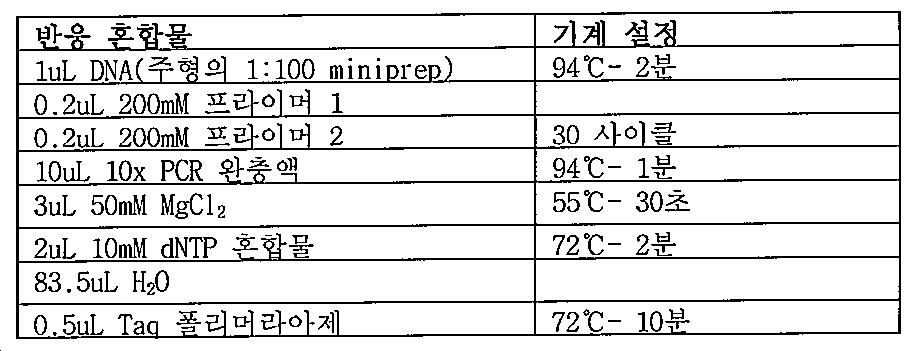 Figure 112014113174916-pct00043