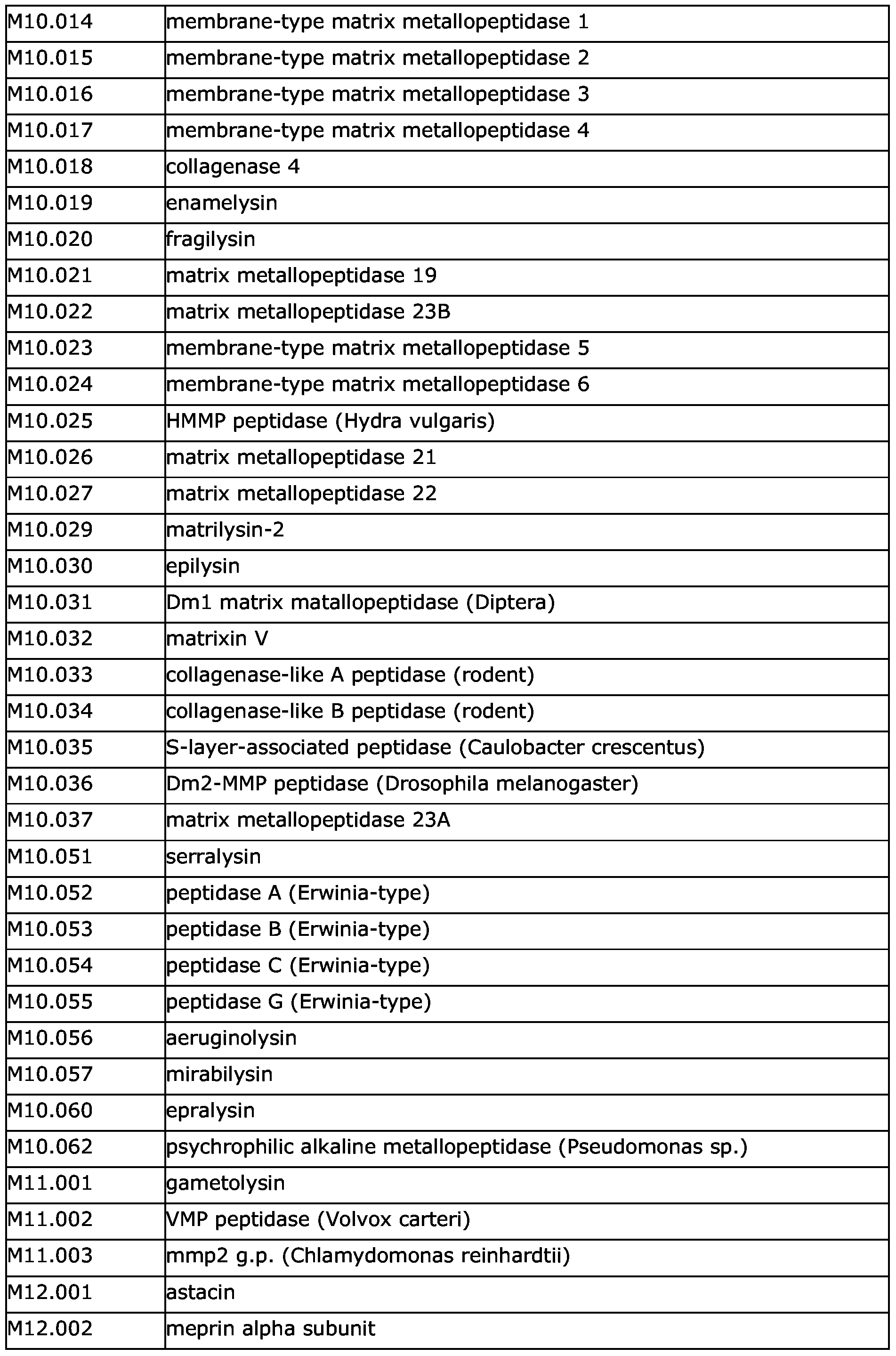 Figure imgf000066_0001