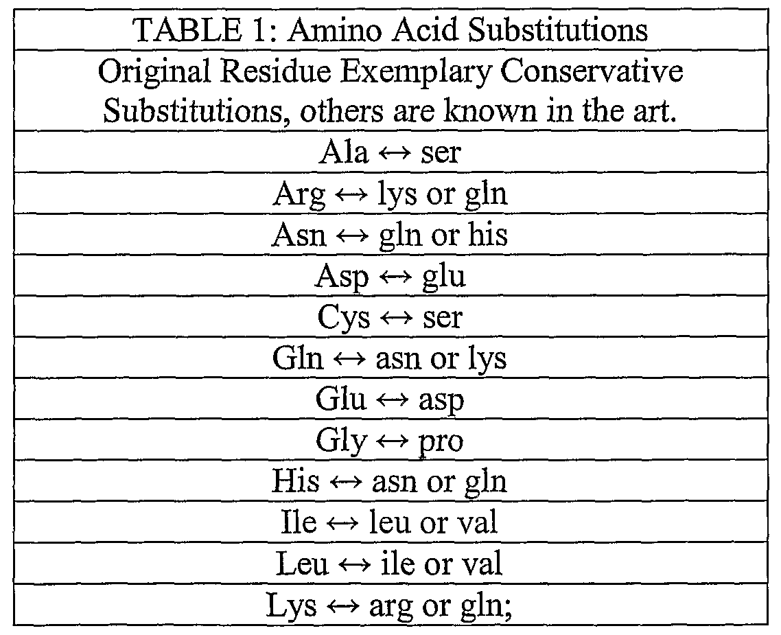 Figure imgf000048_0001