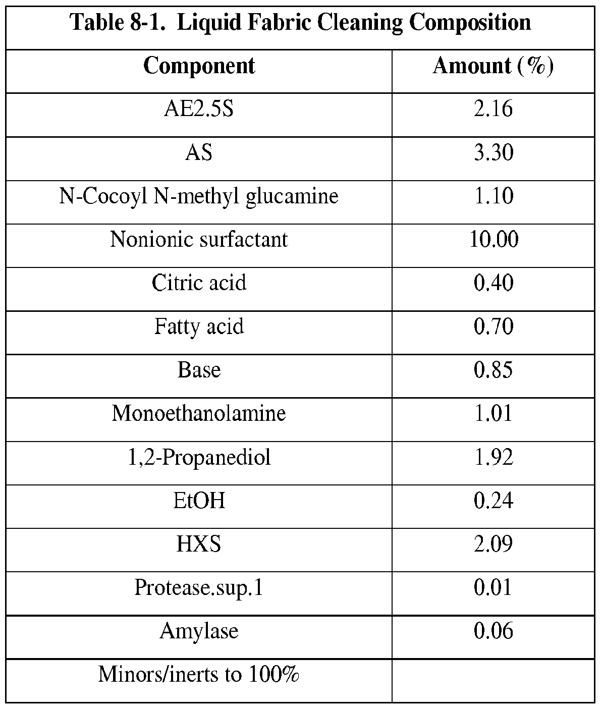 Figure imgf000082_0001