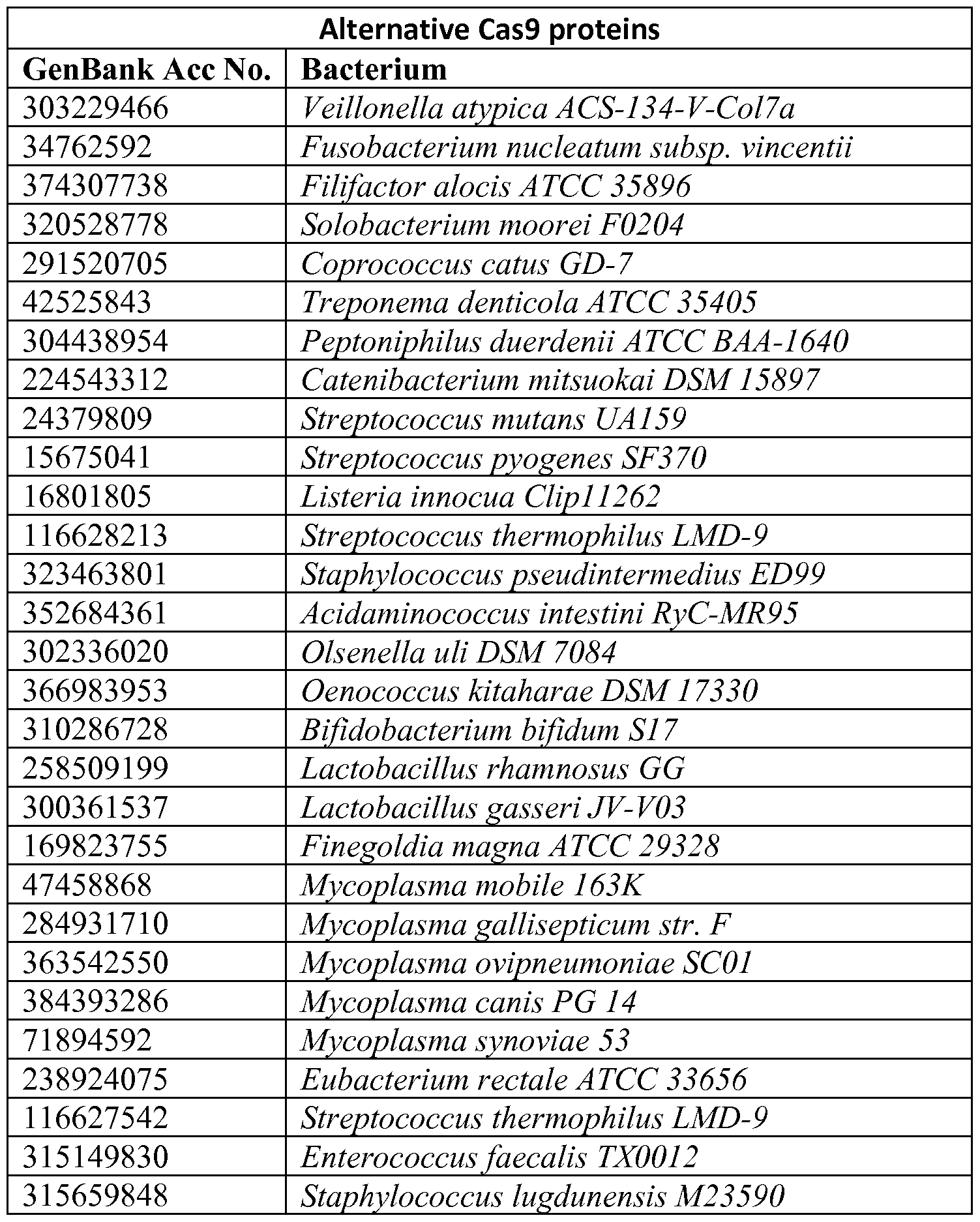 Figure imgf000042_0001